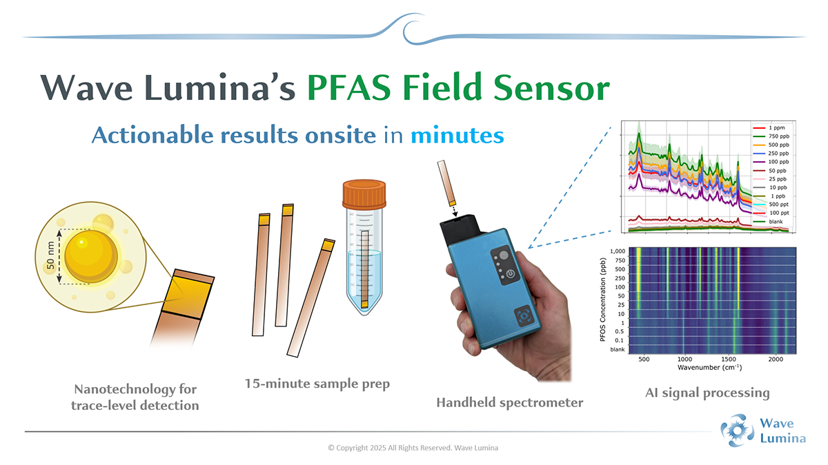 Sensing the future: Building a field-based PFAS detection tool in the Great Lakes region